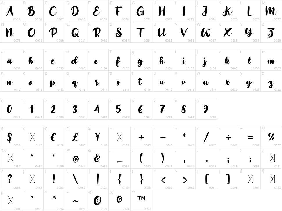 Hontary Character Map