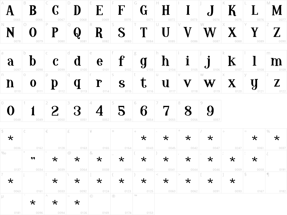 Hopeless Heart Character Map
