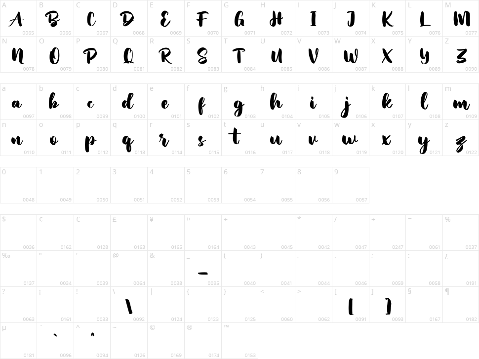 Hopipolla Character Map