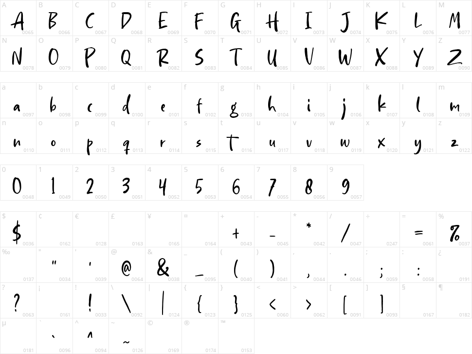 Hopkins Angela Character Map