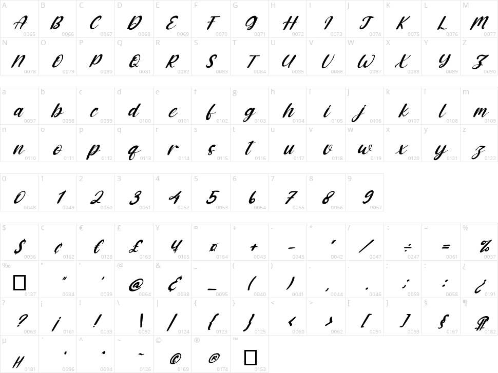 Hoppe Dizzie Character Map