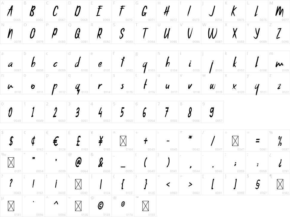 Horahumun Character Map