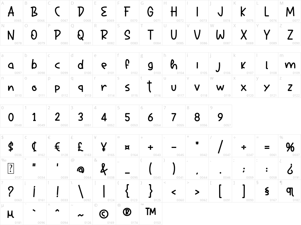 Hore Christmas Character Map