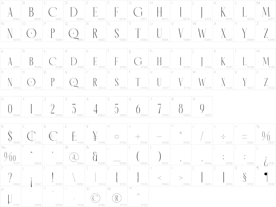 Horence Character Map