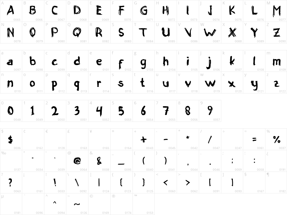 Horets Character Map