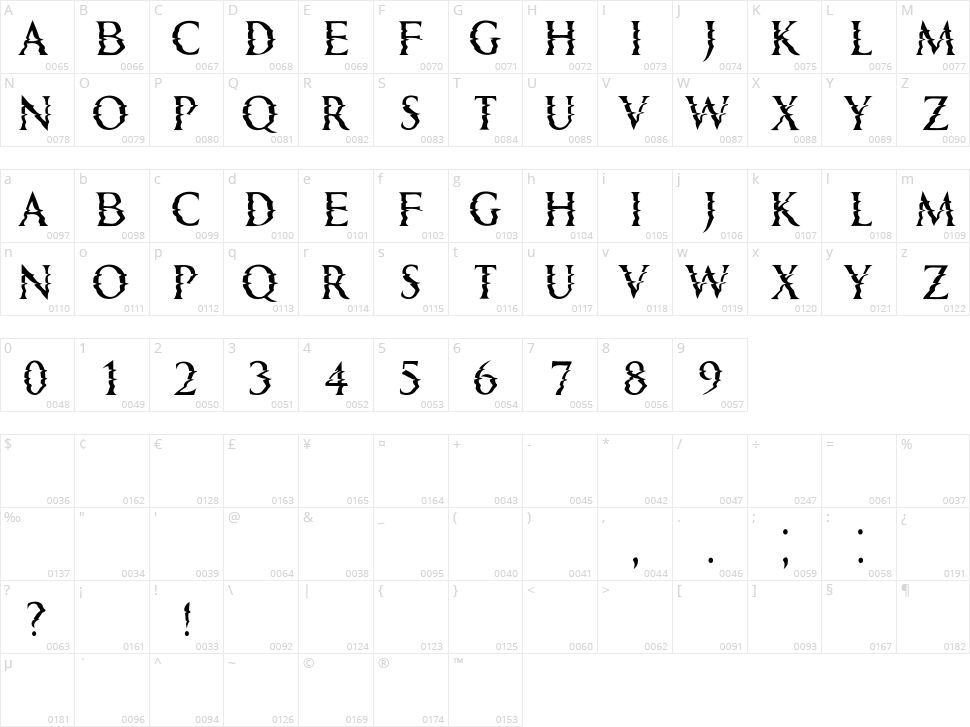 Horizons Character Map