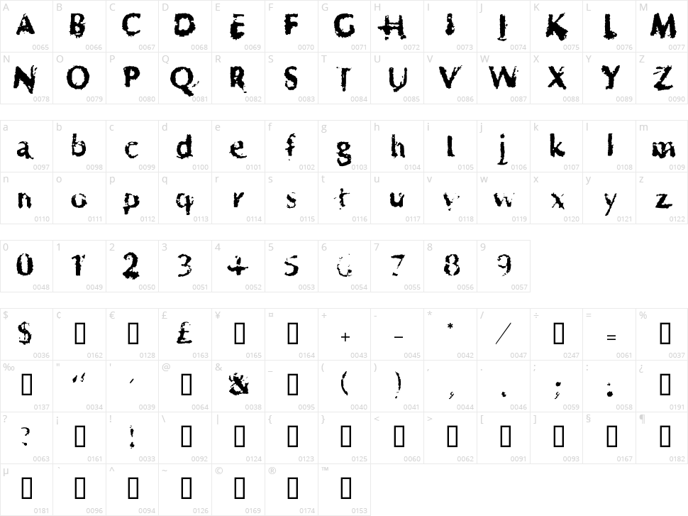 Horrendous Character Map