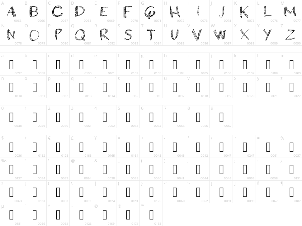 Horrible Character Map