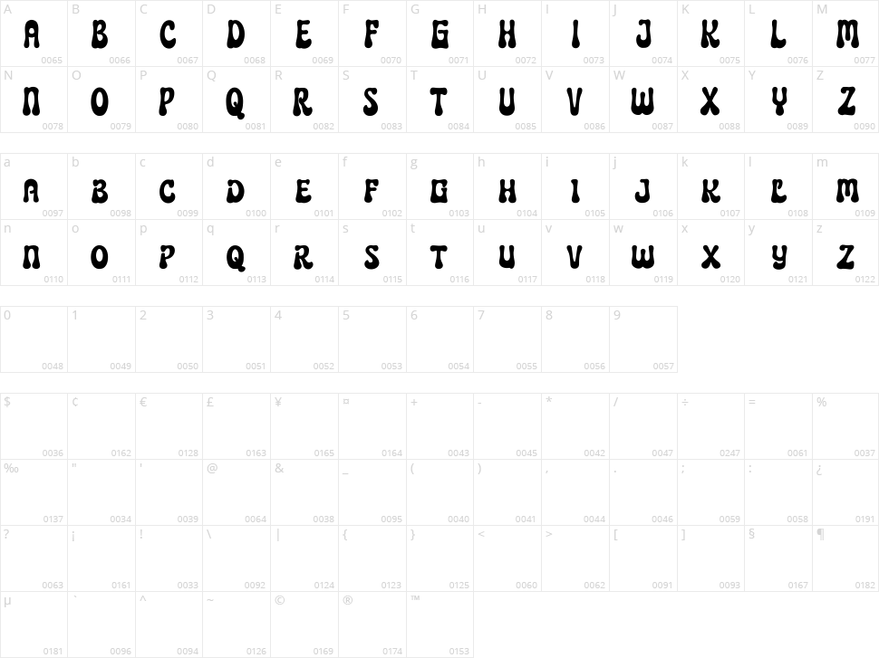 Horriblys Character Map