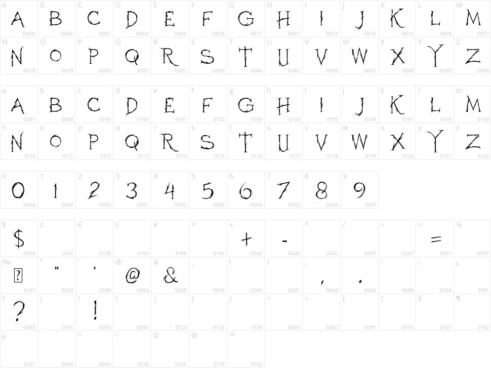 Horroh Character Map