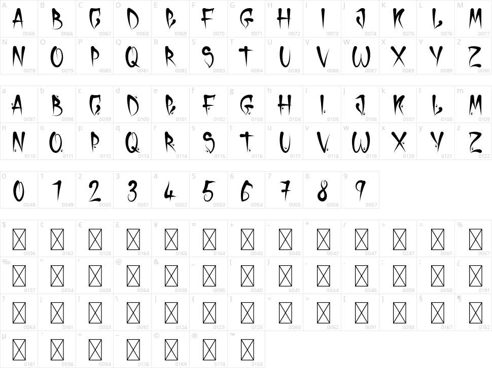 Horror Cholo Character Map