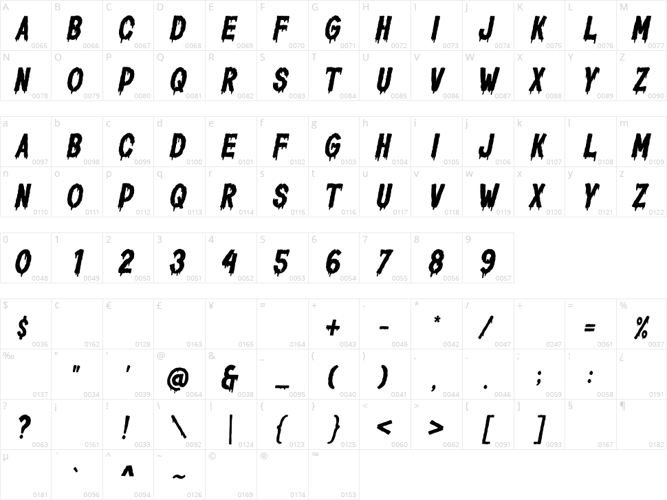 Horror Corps Character Map