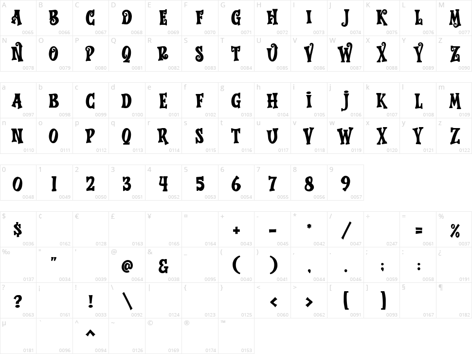 Horror World Character Map