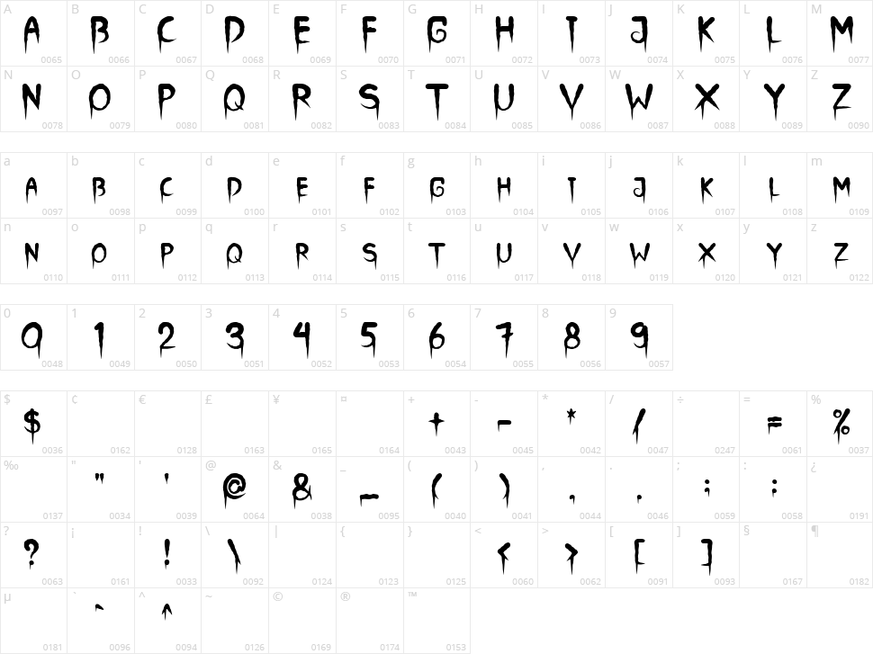 Horror Character Map