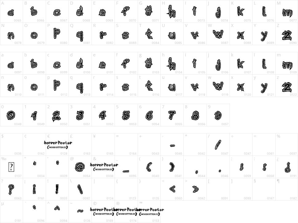 Horror Poster Character Map