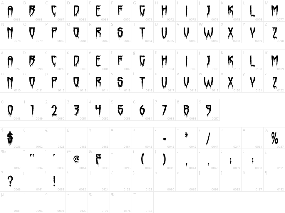 Horrorfind + Horrormaster Character Map