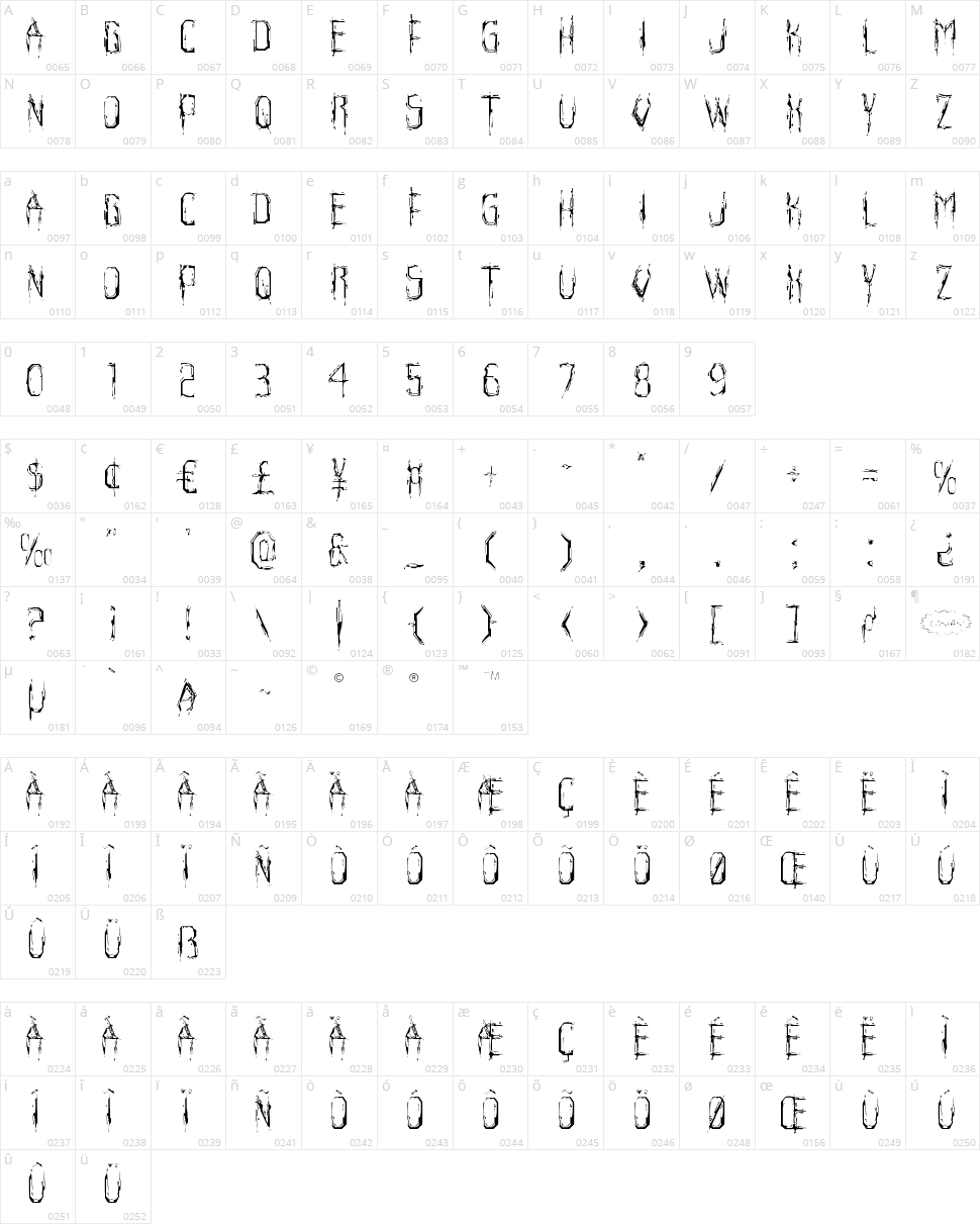 Horroroid Character Map