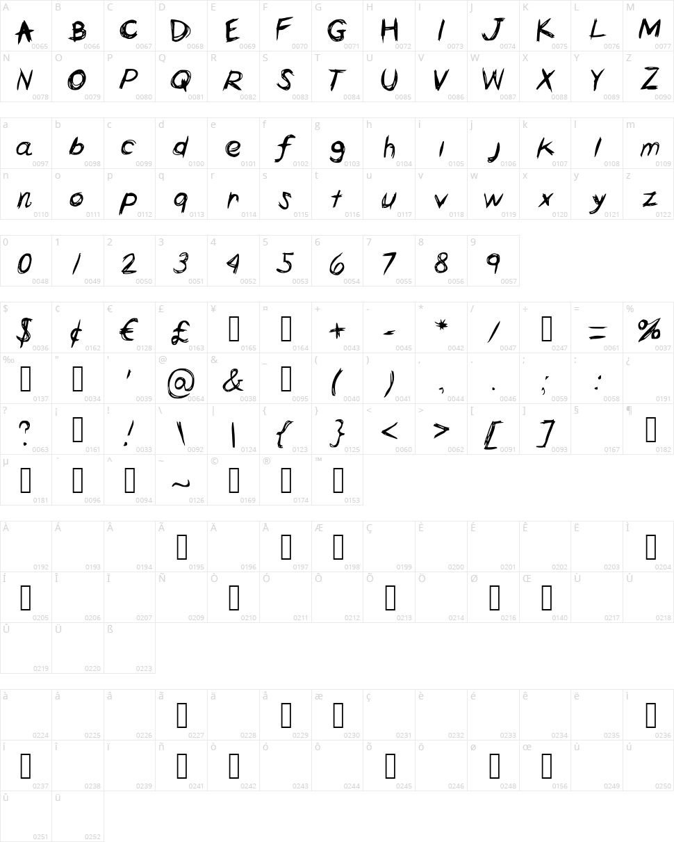 Horror Scribbles Character Map