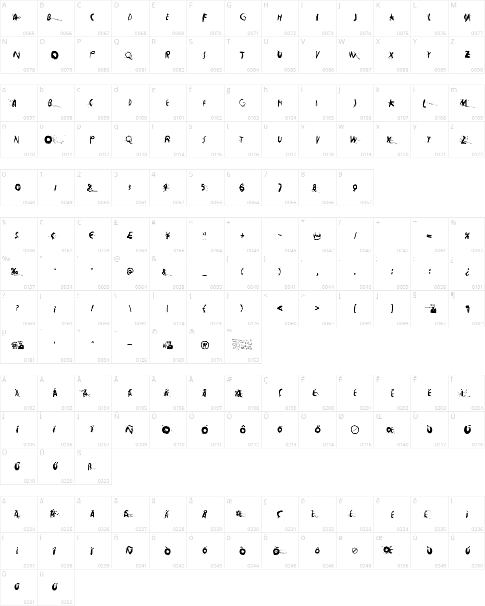 Horros Character Map