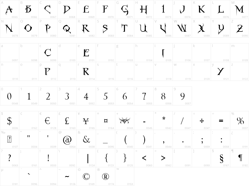 Horst Roman Gothic Character Map