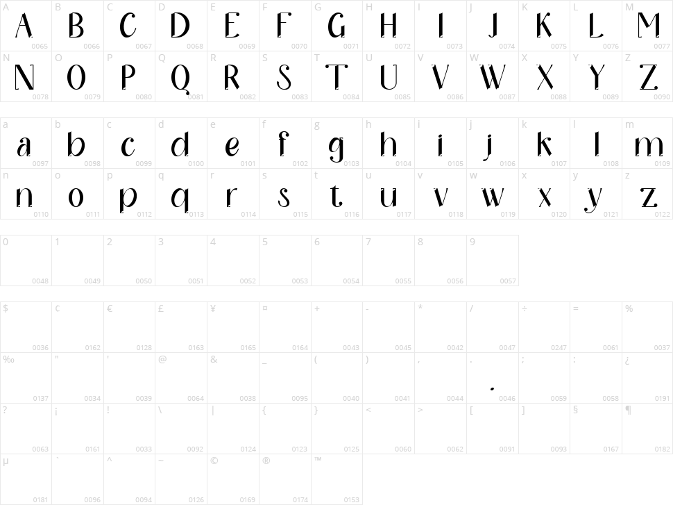 Horyzon Character Map