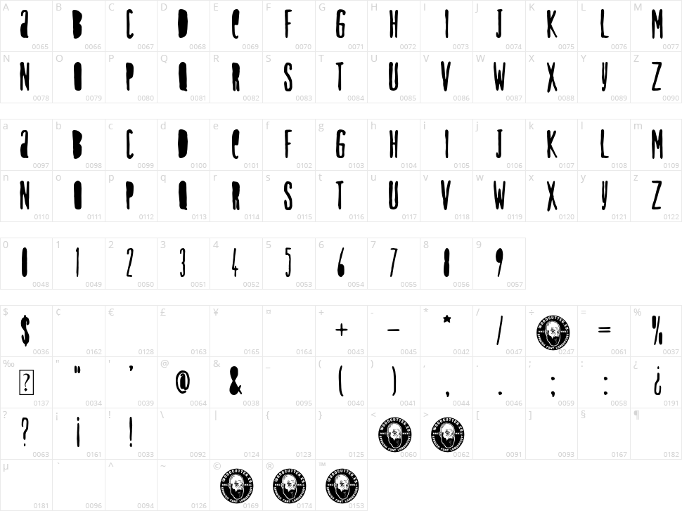 Hospitalete Character Map