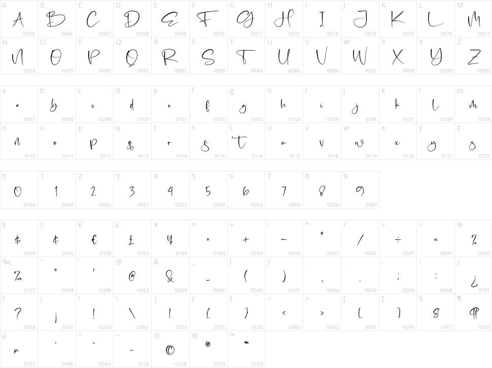 Hostela & Rocky Character Map
