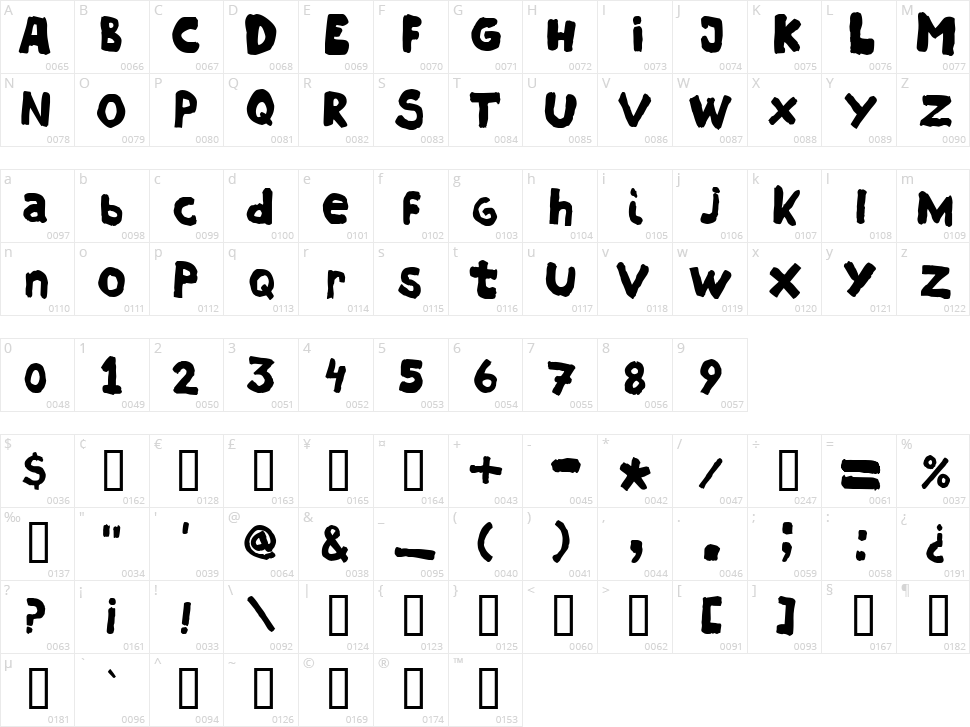 Hostias Character Map