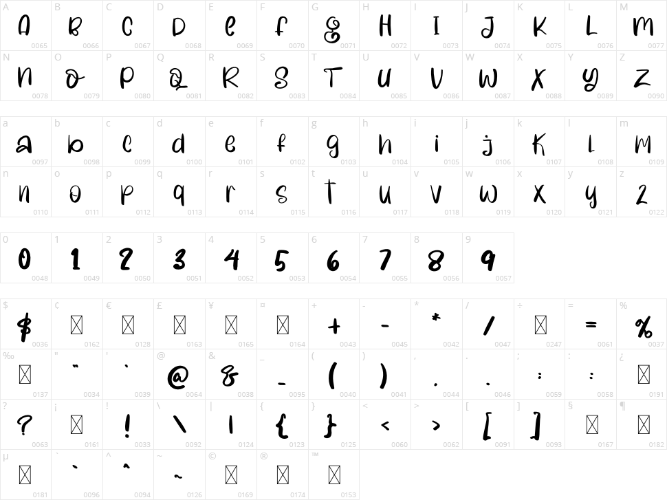 Hot Coffee Character Map