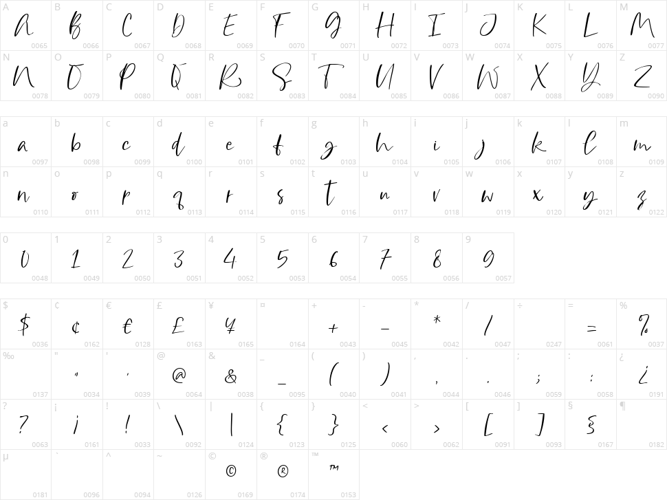 Hot Cup Cake Character Map
