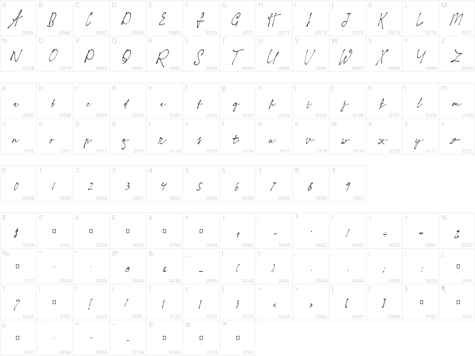 Hot Nice Character Map