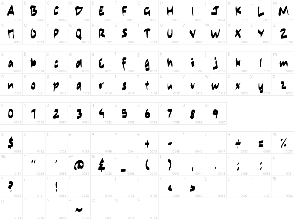 Hot Potato Character Map