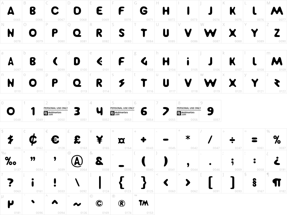 Hot Spice Character Map