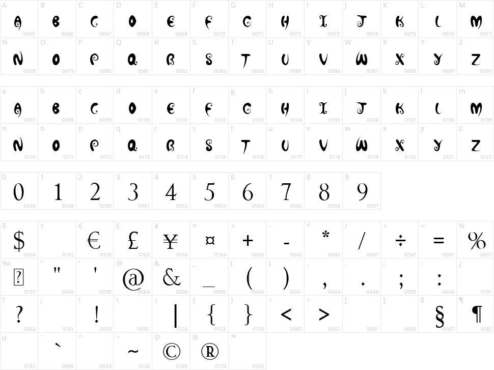 Hot Chocolate Latte Character Map