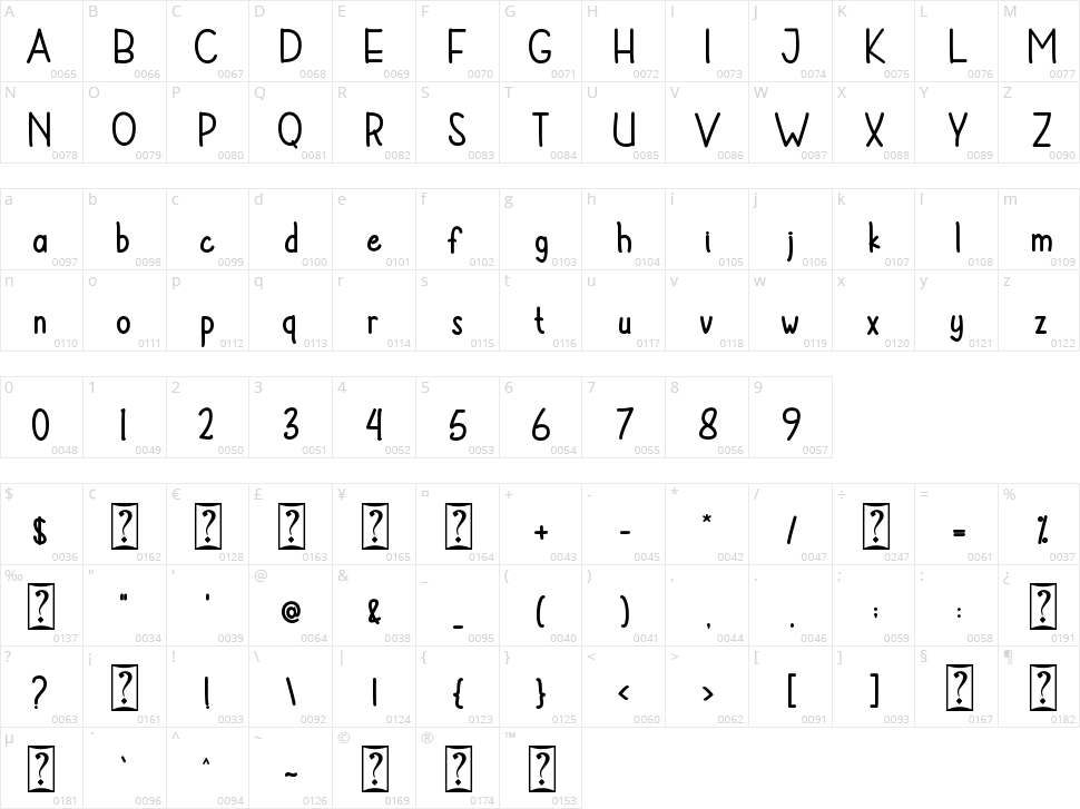 Hotabe Character Map