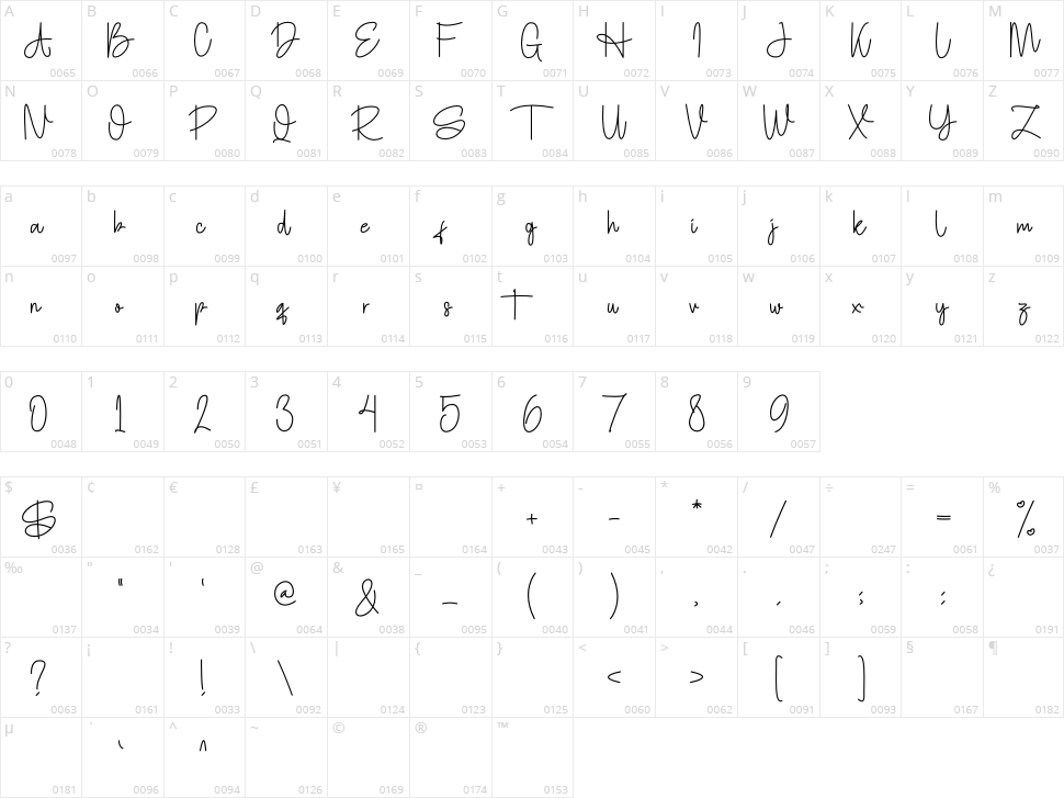 Hotamie Character Map