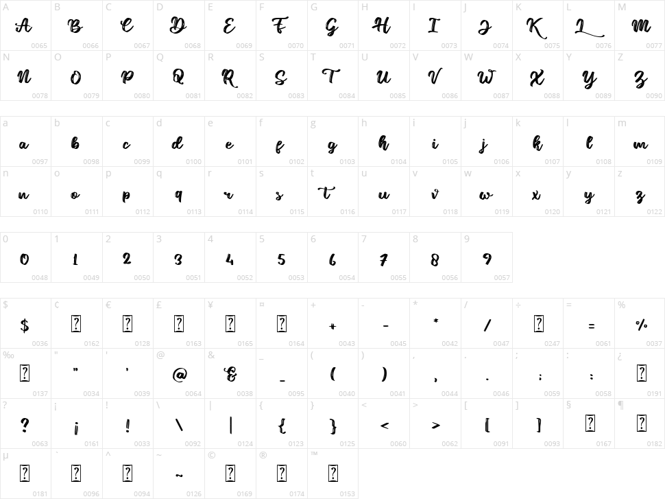 Hotel Lorint Character Map