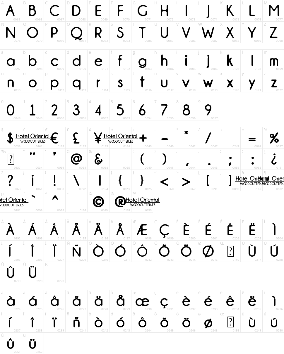 Hotel Oriental Character Map