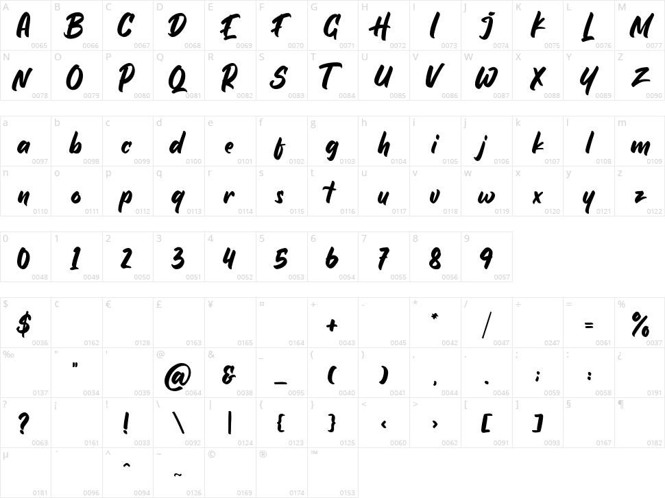 Hotham Character Map