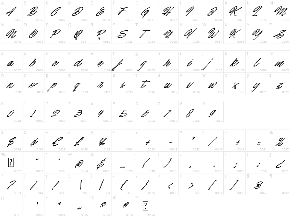 Hotte Brush Character Map