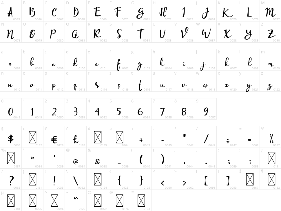 Hottestday Character Map
