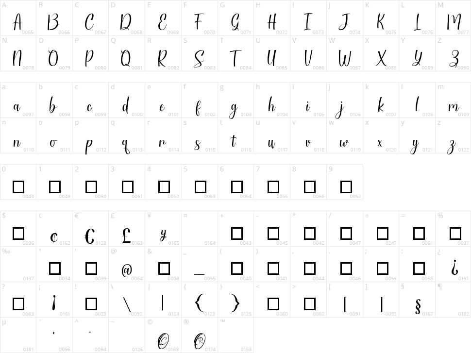 Hottmand Character Map