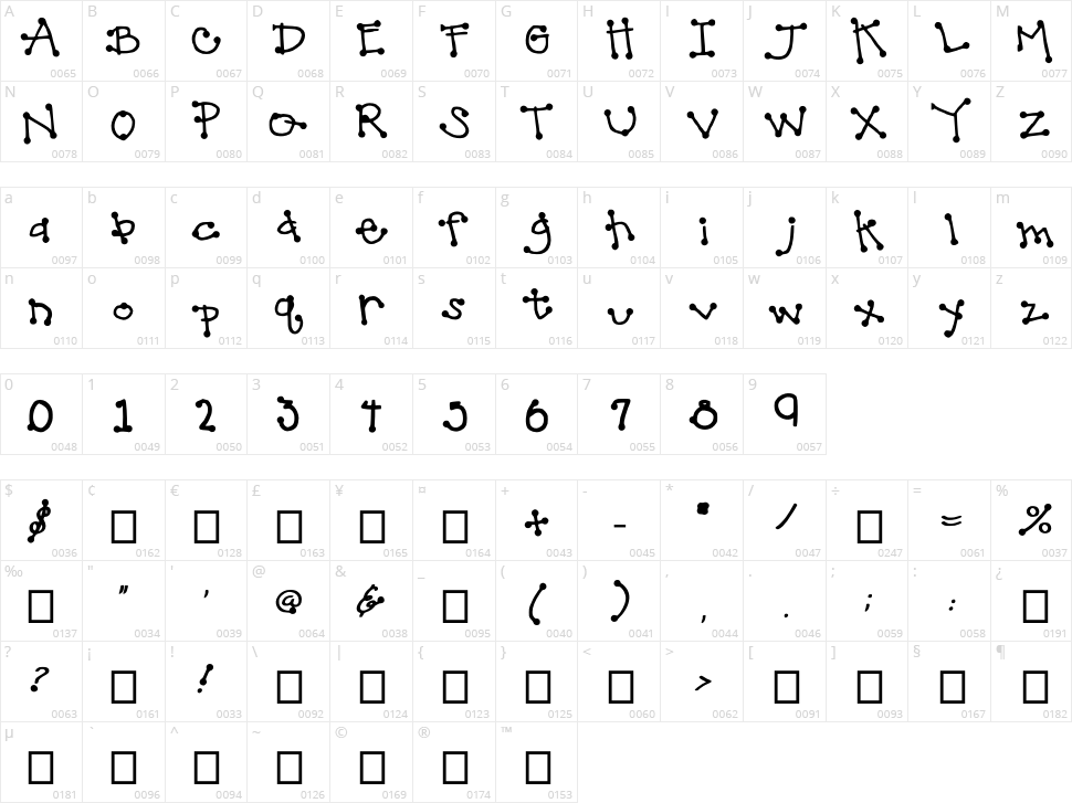 Hotty Dotty Character Map