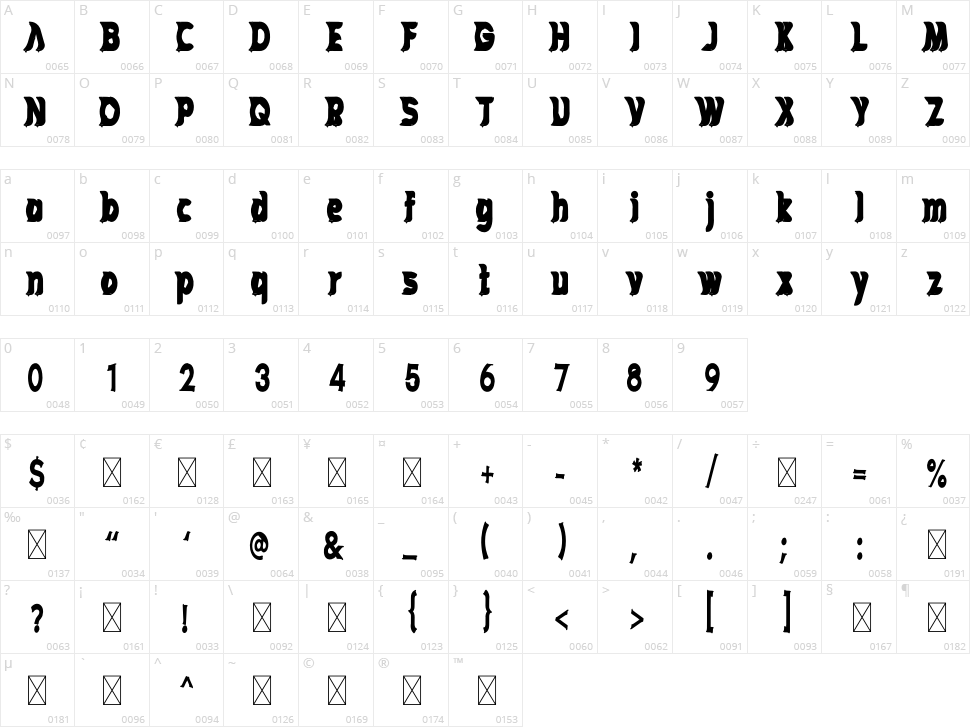 Hounted House Character Map