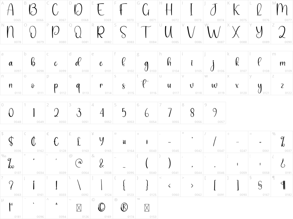 House Bakery Character Map