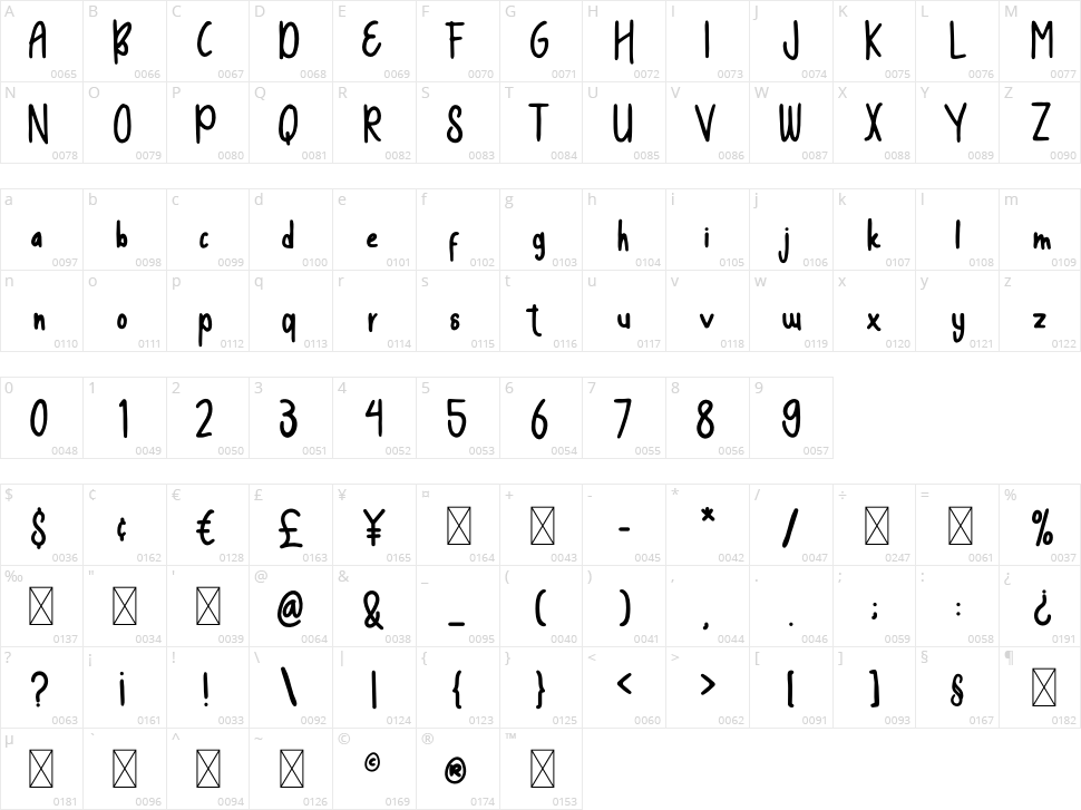 House Home Character Map