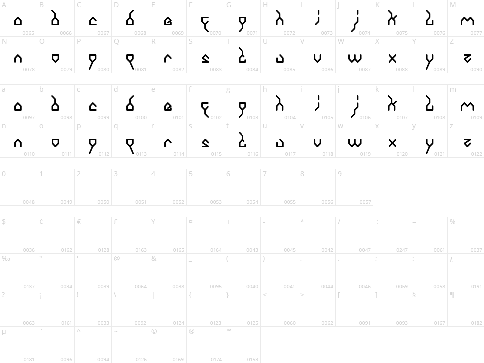 house builder Character Map