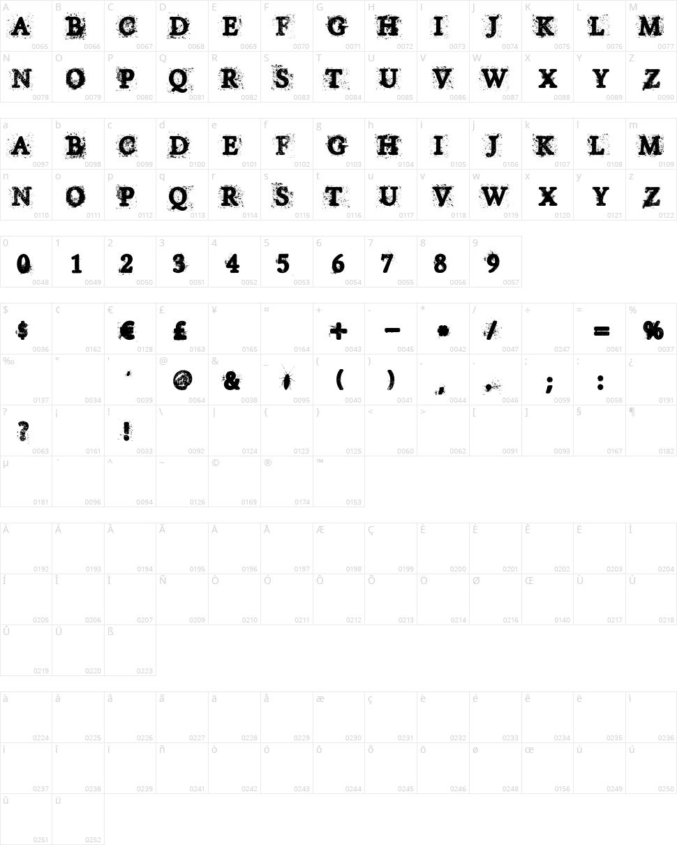 House of Horror Character Map