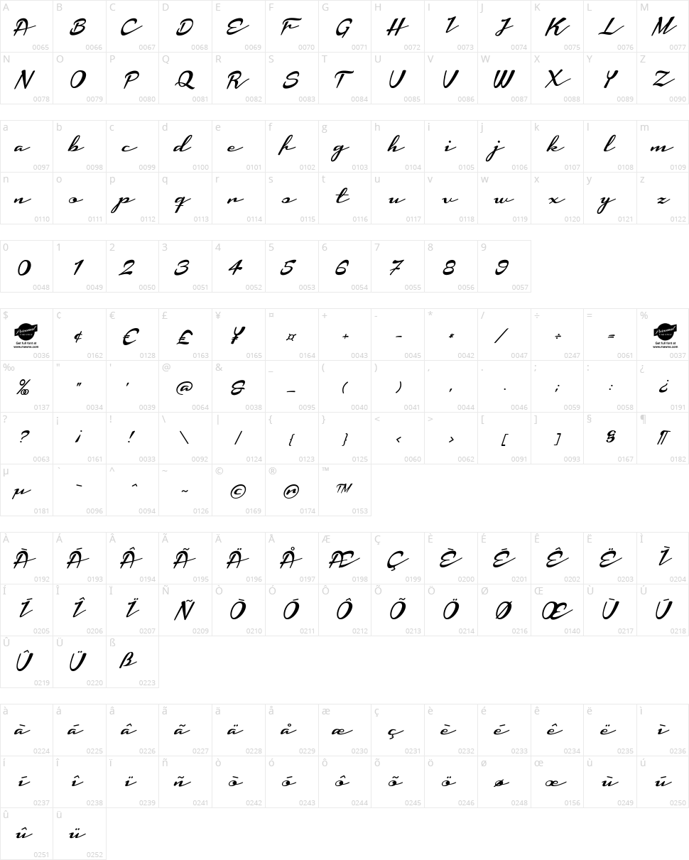 Housegrind Character Map