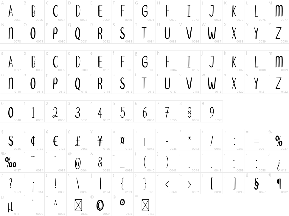 Household Character Map